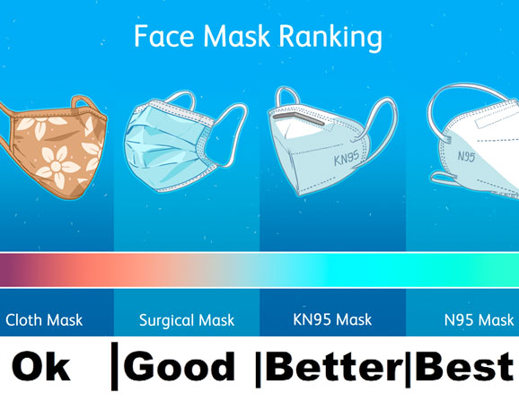 Mask Rankings